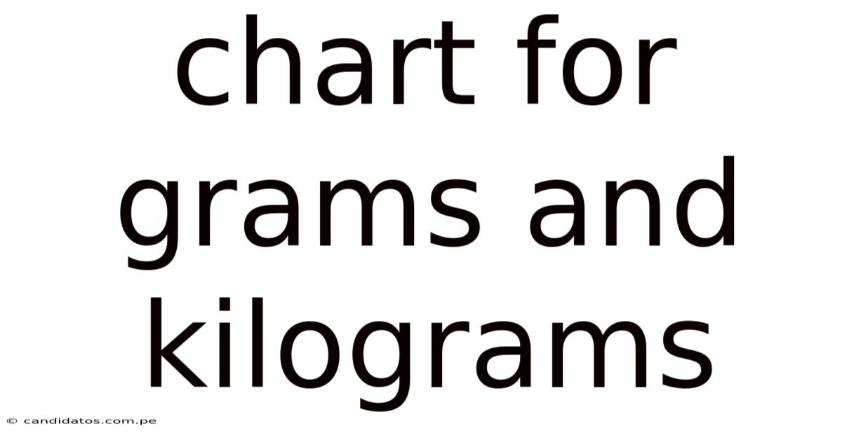 Chart For Grams And Kilograms