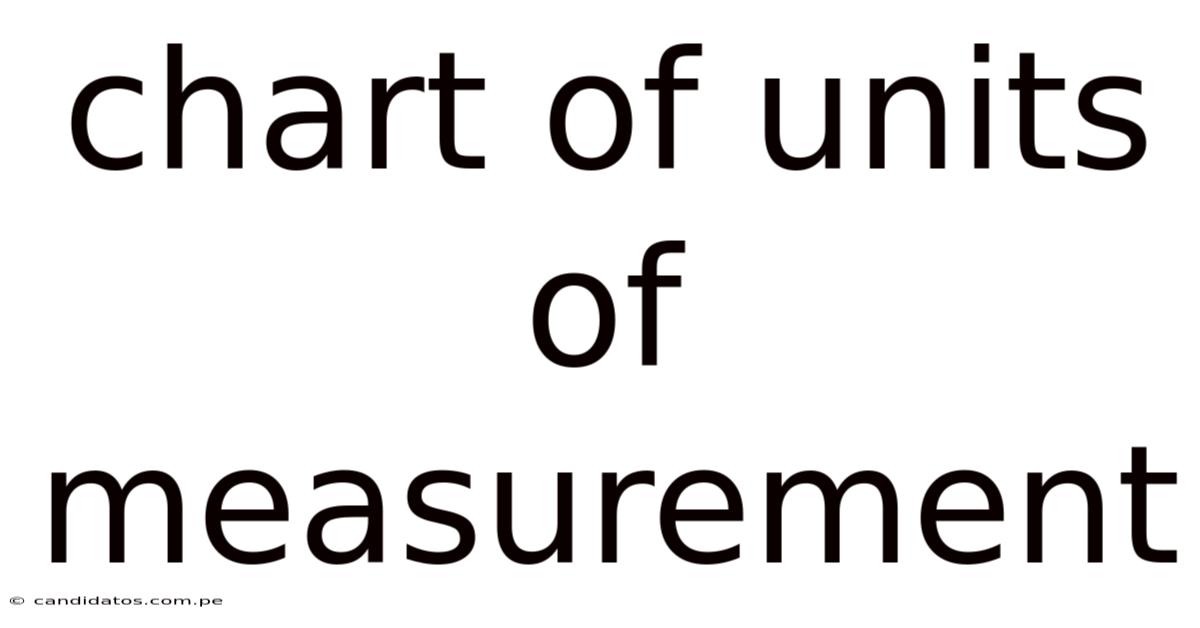 Chart Of Units Of Measurement