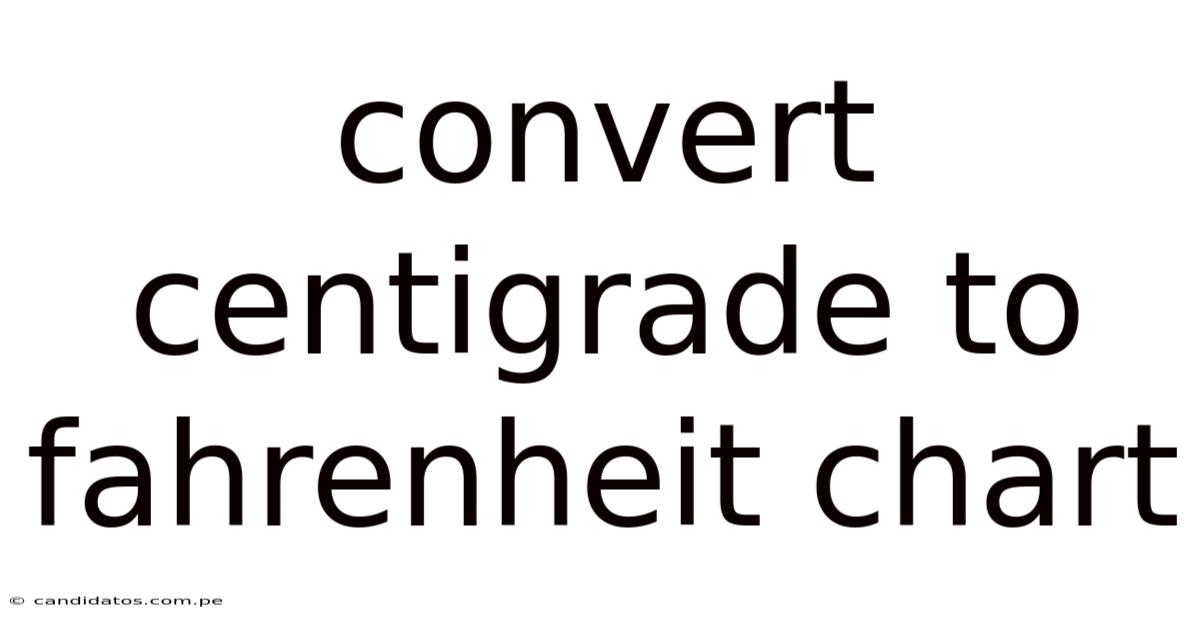 Convert Centigrade To Fahrenheit Chart