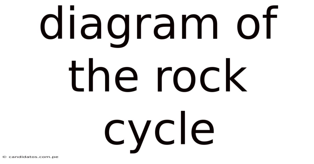 Diagram Of The Rock Cycle