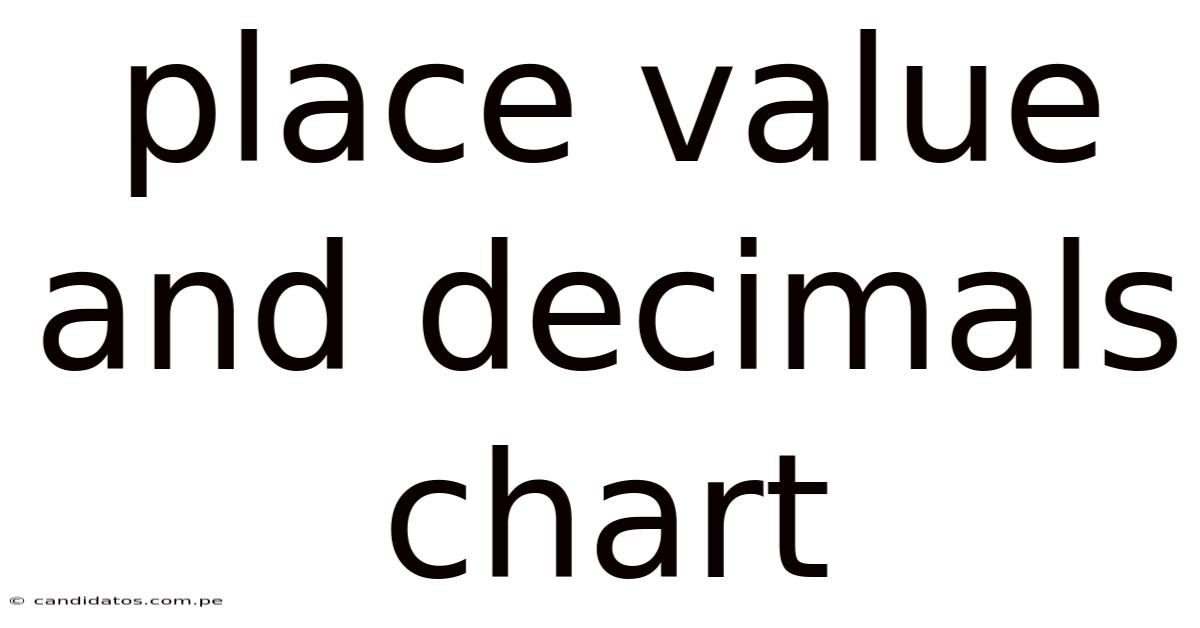 Place Value And Decimals Chart