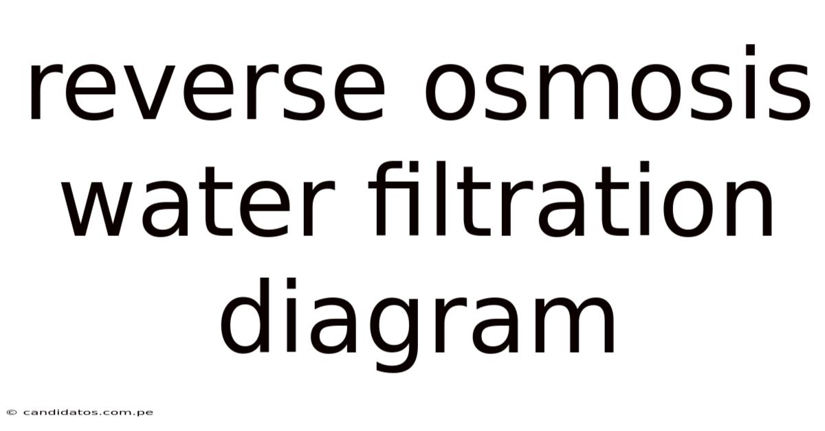 Reverse Osmosis Water Filtration Diagram